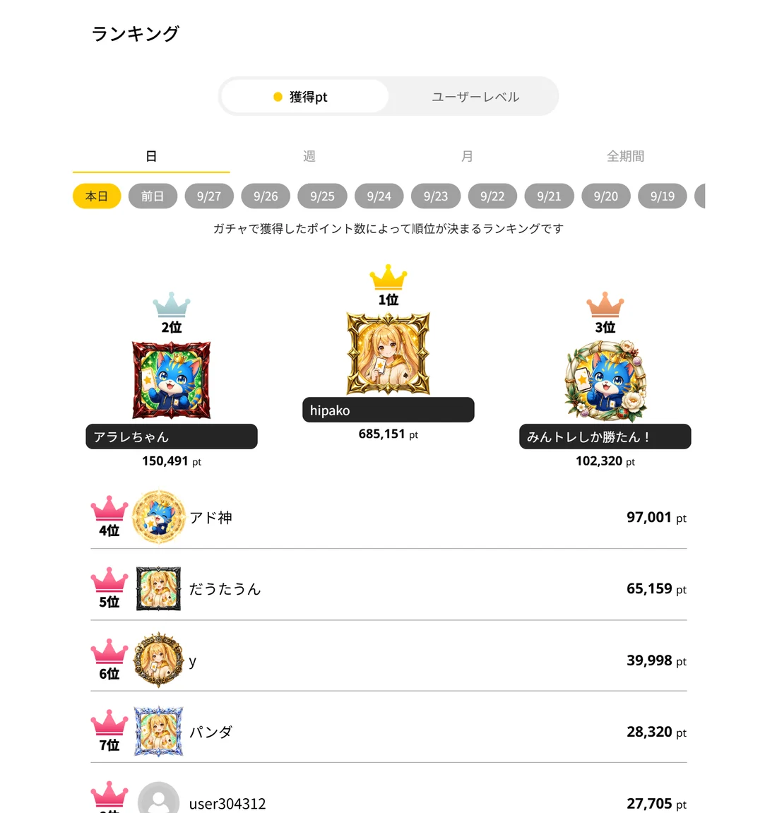 みんなのトレカのランキング画面。獲得ポイントとユーザーレベルの順位が日・週・月・全期間で見られる